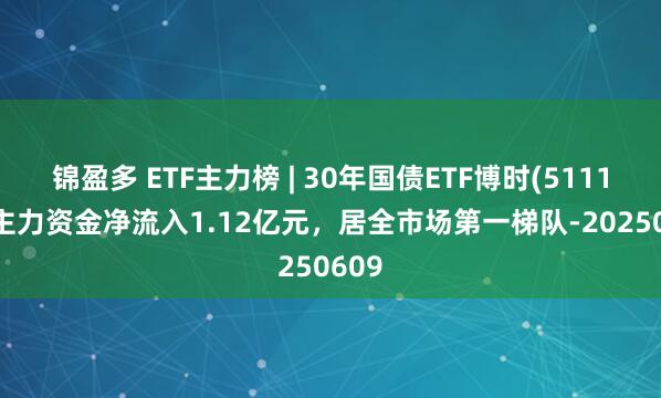 锦盈多 ETF主力榜 | 30年国债ETF博时(511130)主力资金净流入1.12亿元，居全市场第一梯队-20250609